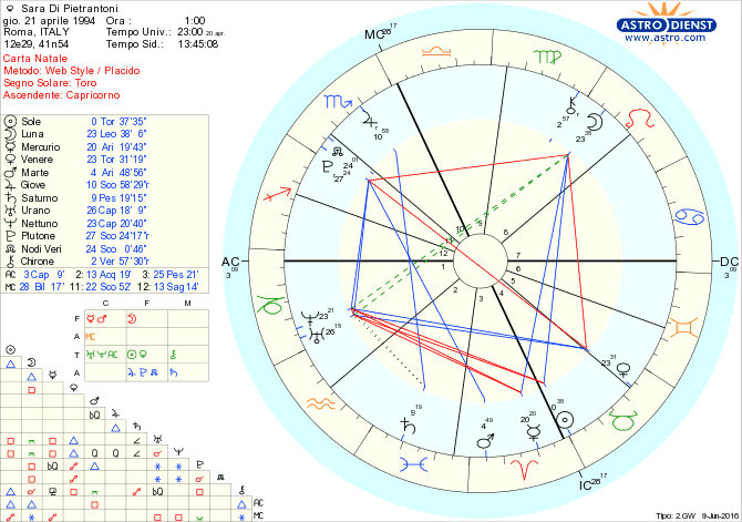astro_w2gw_05_sara_di_pietrantoni.37521.26485