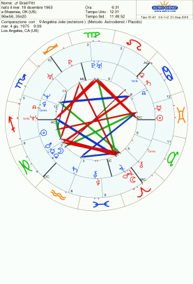 astro_61at_04_05_brad_pitt_angelina_jolie-47944-12805
